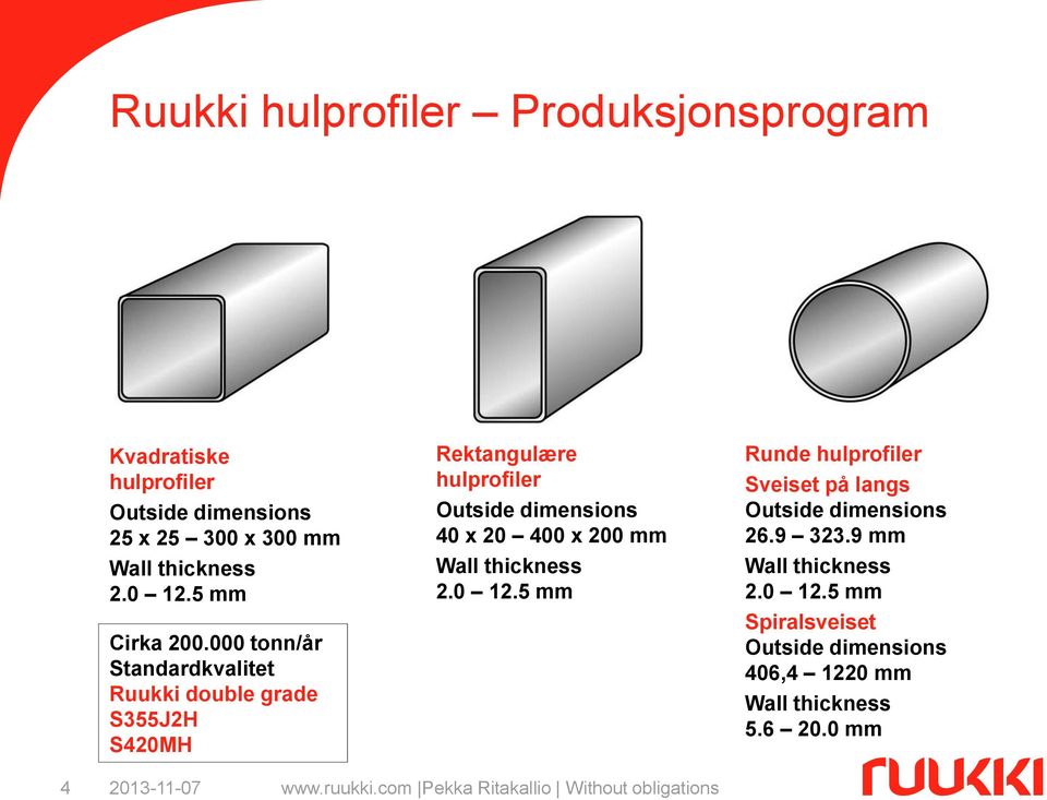 000 tonn/år Standardkvalitet Ruukki double grade S355J2H S420MH Rektangulære hulprofiler Outside dimensions 40 x 20
