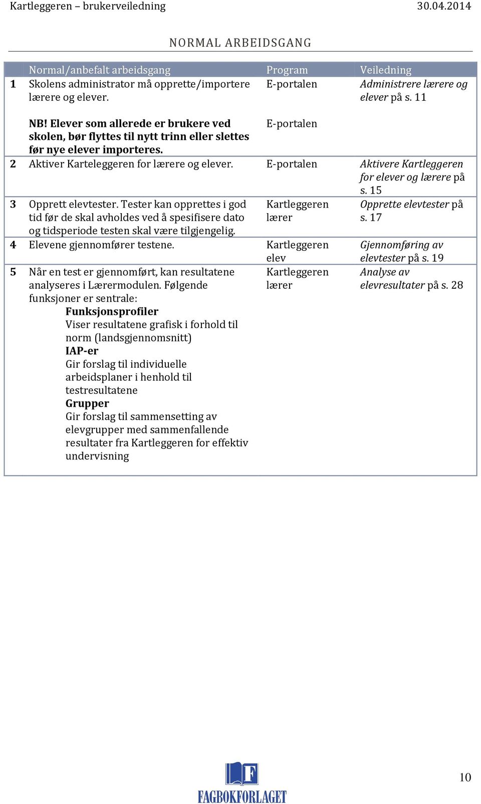 E-portalen Aktivere Kartleggeren for elever og lærere på 3 Opprett elevtester. Tester kan opprettes i god tid før de skal avholdes ved å spesifisere dato og tidsperiode testen skal være tilgjengelig.