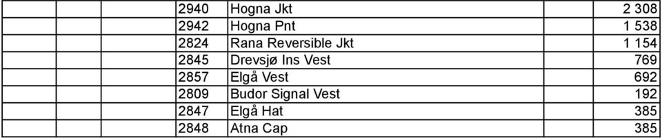 Ins Vest 769 2857 Elgå Vest 692 2809 Budor