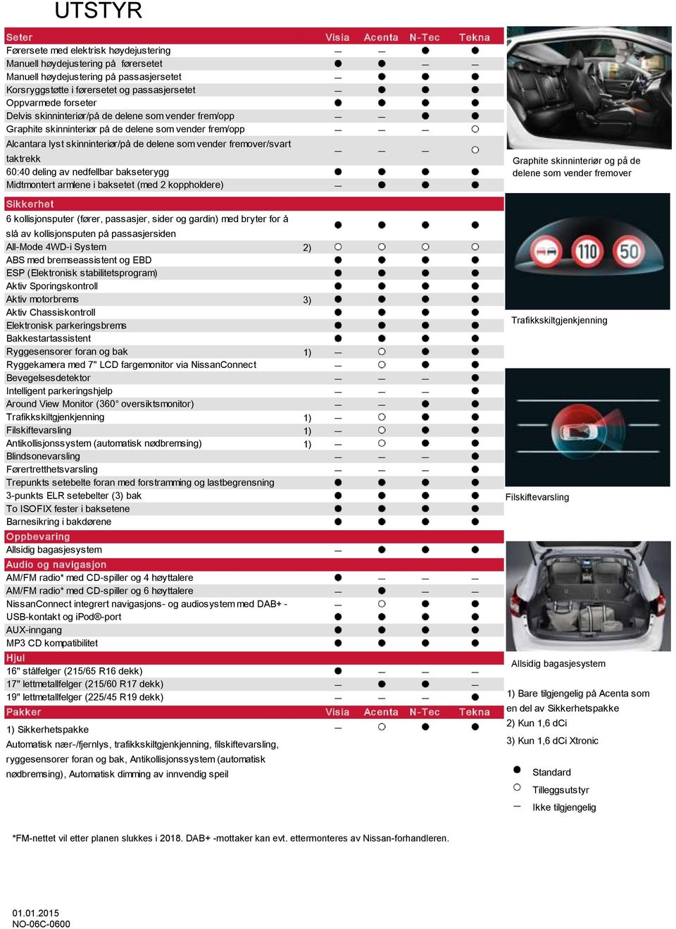 fremover/svart taktrekk 60:40 deling av nedfellbar bakseterygg Midtmontert armlene i baksetet (med 2 koppholdere) Sik k erhet 6 kollisjonsputer (fører, passasjer, sider og gardin) med bryter for å