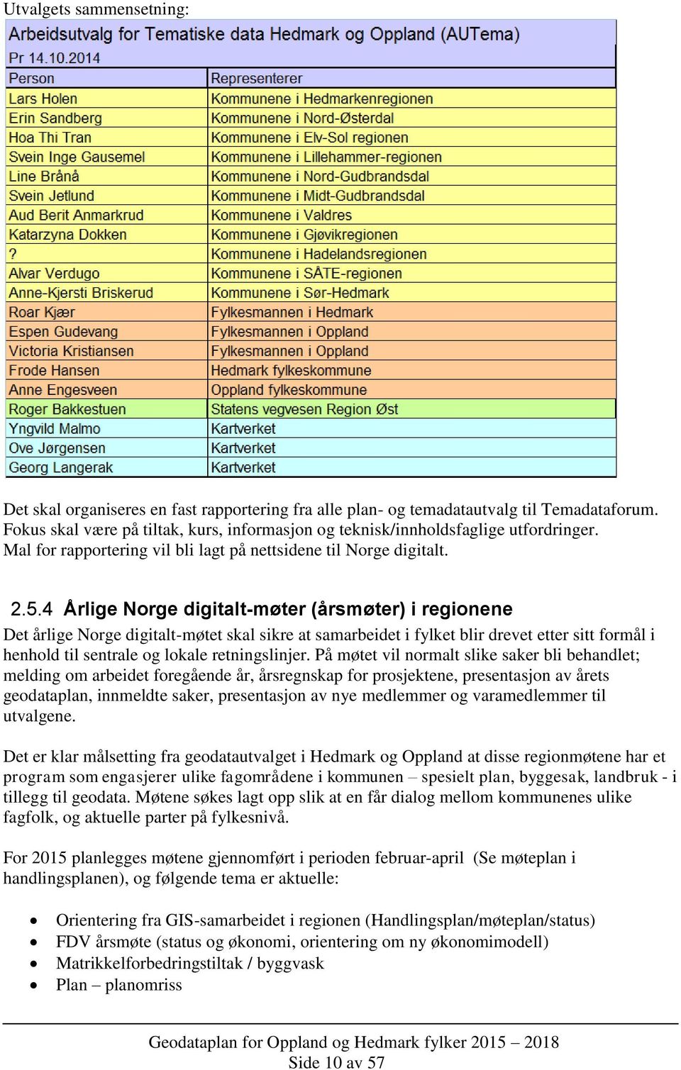 4 Årlige Norge digitalt-møter (årsmøter) i regionene Det årlige Norge digitalt-møtet skal sikre at samarbeidet i fylket blir drevet etter sitt formål i henhold til sentrale og lokale retningslinjer.