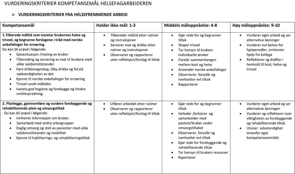 Spisesituasjon /mating av bruker Tilbereding og servering av mat til brukere med ulike sykdomstilstander Føre drikkeregnskap, tilby drikke og forstå nødvendigheten av det.