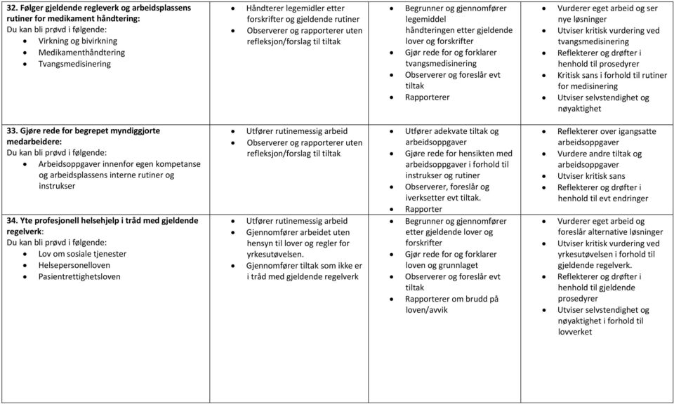 tvangsmedisinering Kritisk sans i forhold til rutiner for medisinering nøyaktighet 33.