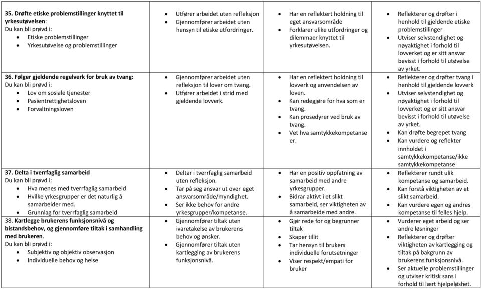 Delta i tverrfaglig samarbeid Du kan bli prøvd i: Hva menes med tverrfaglig samarbeid Hvilke yrkesgrupper er det naturlig å samarbeider med. Grunnlag for tverrfaglig samarbeid 38.