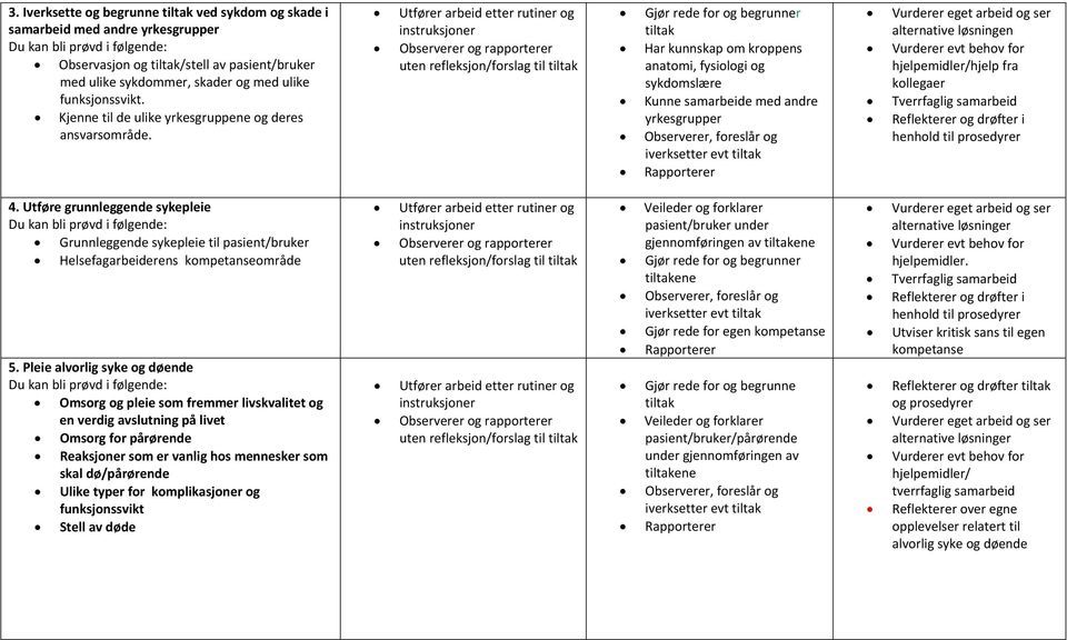 uten Har kunnskap om kroppens anatomi, fysiologi og sykdomslære Kunne samarbeide med andre yrkesgrupper alternative løsningen Vurderer evt behov for hjelpemidler/hjelp fra kollegaer Tverrfaglig