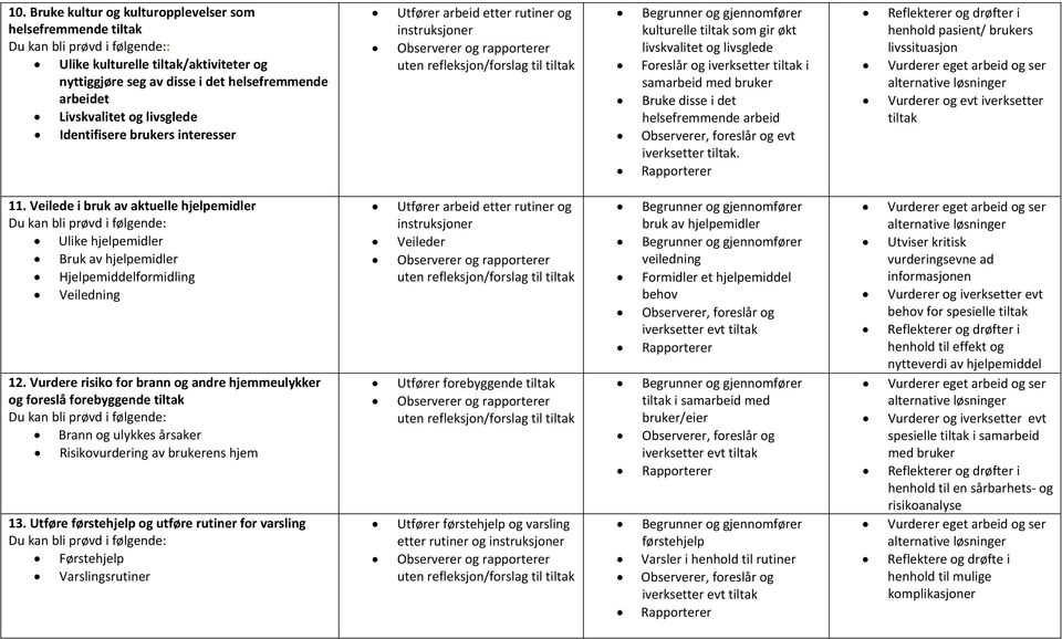 henhold pasient/ brukers livssituasjon Vurderer og evt iverksetter 11. Veilede i bruk av aktuelle hjelpemidler Ulike hjelpemidler Bruk av hjelpemidler Hjelpemiddelformidling Veiledning 12.