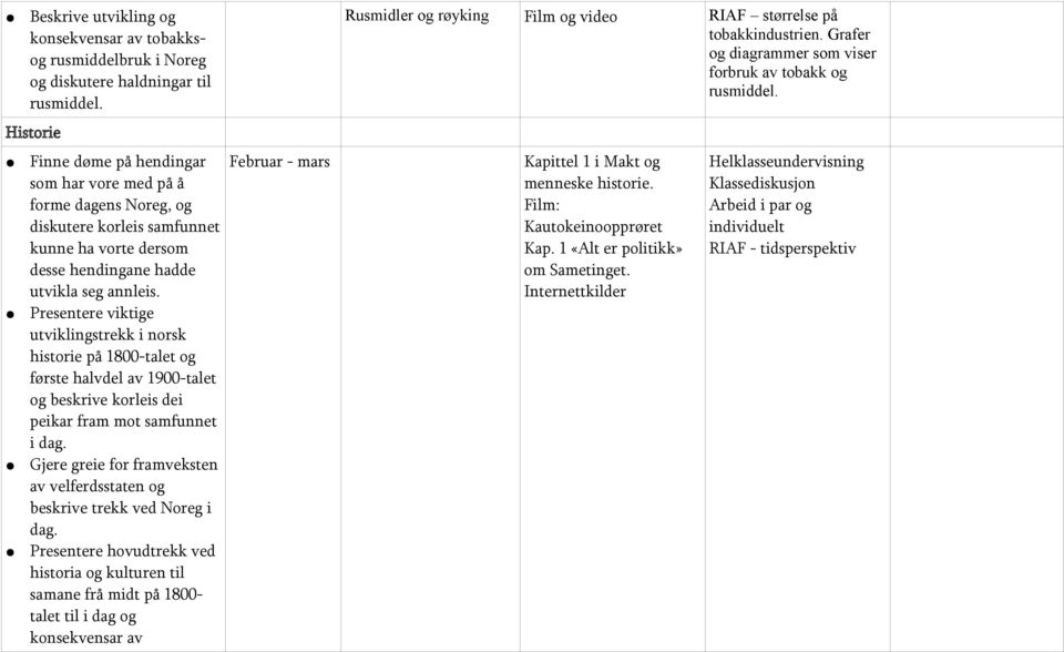 Presentere viktige utviklingstrekk i norsk historie på 1800-talet og første halvdel av 1900-talet og beskrive korleis dei peikar fram mot samfunnet i dag.