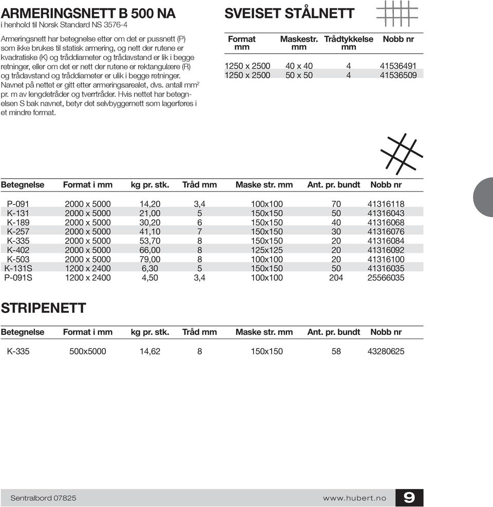 Navnet på nettet er gitt etter armeringsarealet, dvs. antall mm 2 pr. m av lengdetråder og tverrtråder.