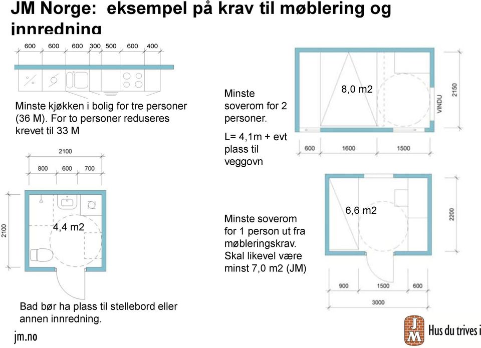 L= 4,1m + evt plass til veggovn 8,0 m2 4,4 m2 Minste soverom for 1 person ut fra