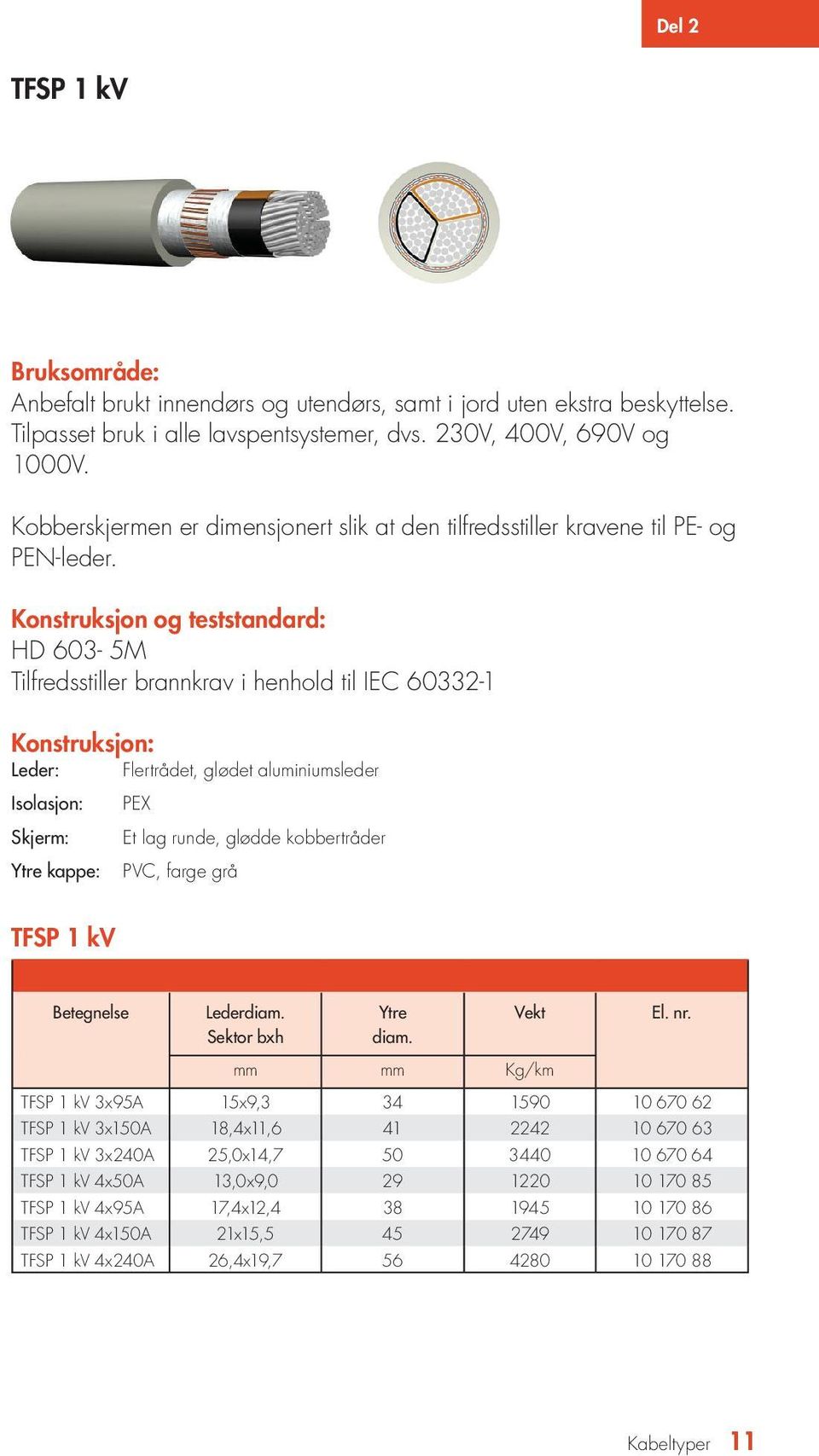 Konstruksjon og teststandard: HD 603-5M Tilfredsstiller brannkrav i henhold til IEC 60332-1 Konstruksjon: Leder: Flertrådet, glødet aluminiumsleder Isolasjon: Skjerm: Ytre kappe: PEX Et lag runde,