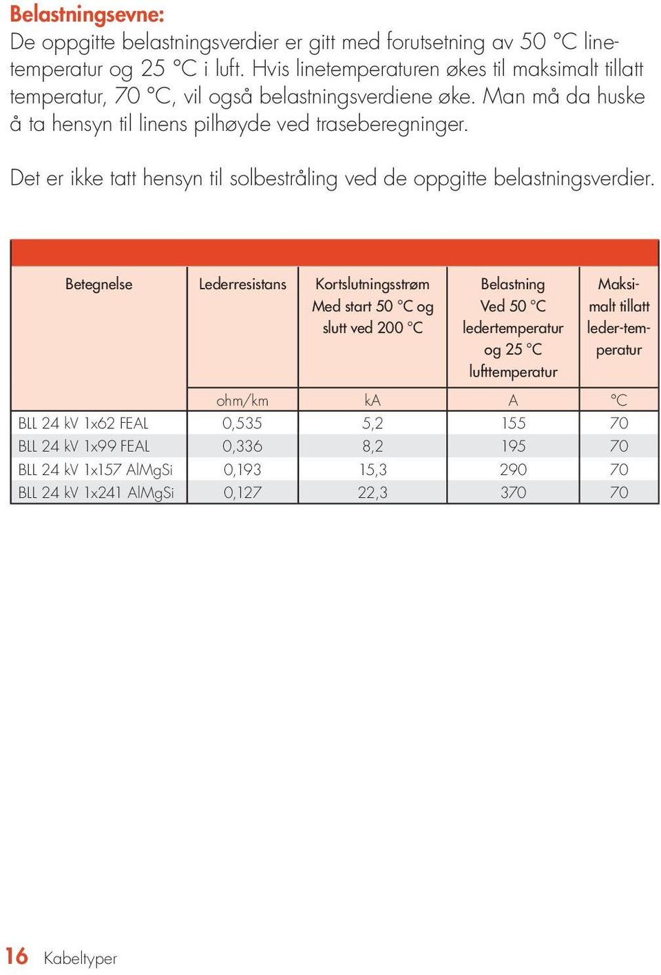 Det er ikke tatt hensyn til solbestråling ved de oppgitte belastningsverdier.