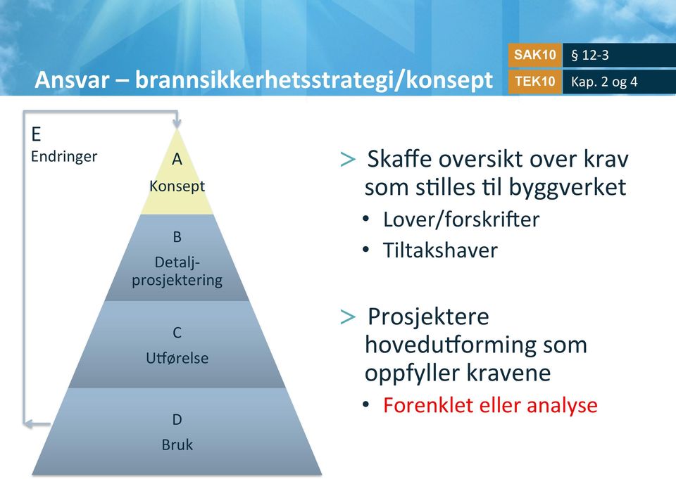 > Skaffe oversikt over krav som s5lles 5l byggverket Lover/forskri>er