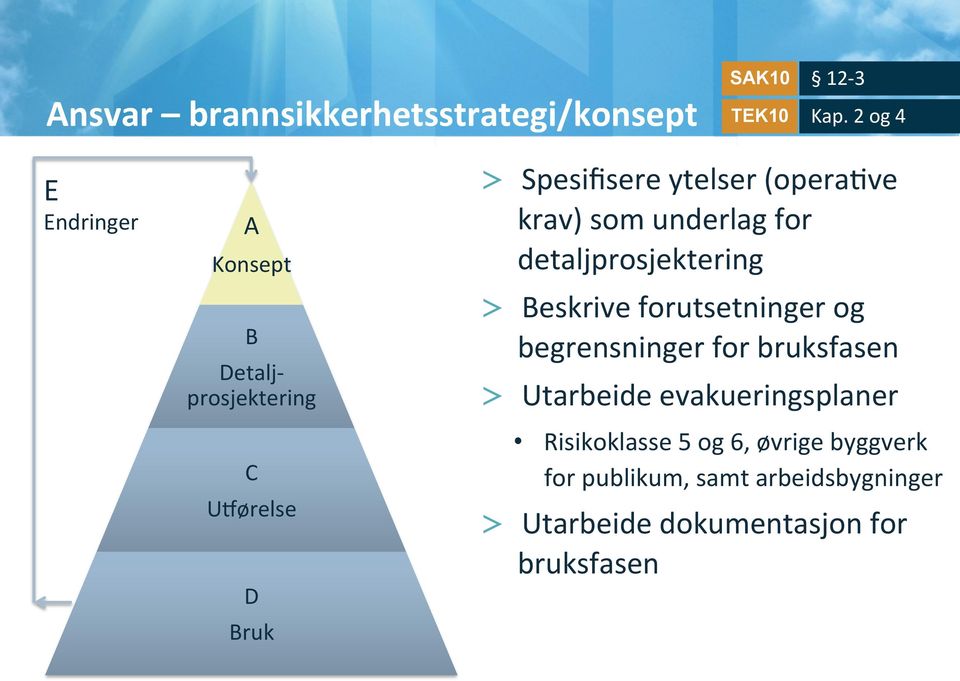 (opera5ve krav) som underlag for detaljprosjektering > Beskrive forutsetninger og begrensninger for