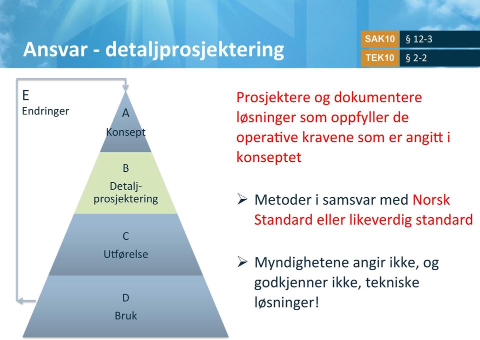 opera5ve kravene som er angif i konseptet Ø Metoder i samsvar med Norsk Standard