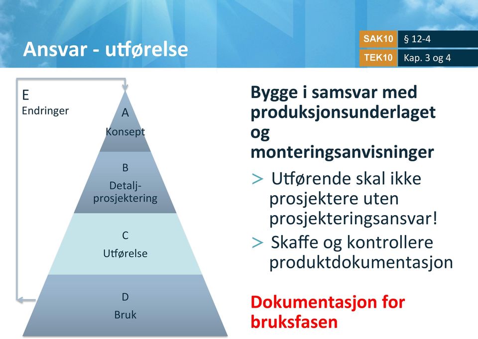 i samsvar med produksjonsunderlaget og monteringsanvisninger > UFørende skal