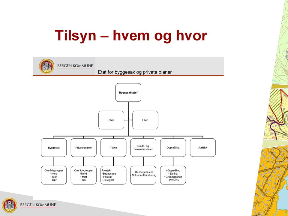 Områdegrupper Nord Midt Sør Områdegrupper Nord Midt Sør Prosjekt Strandsone