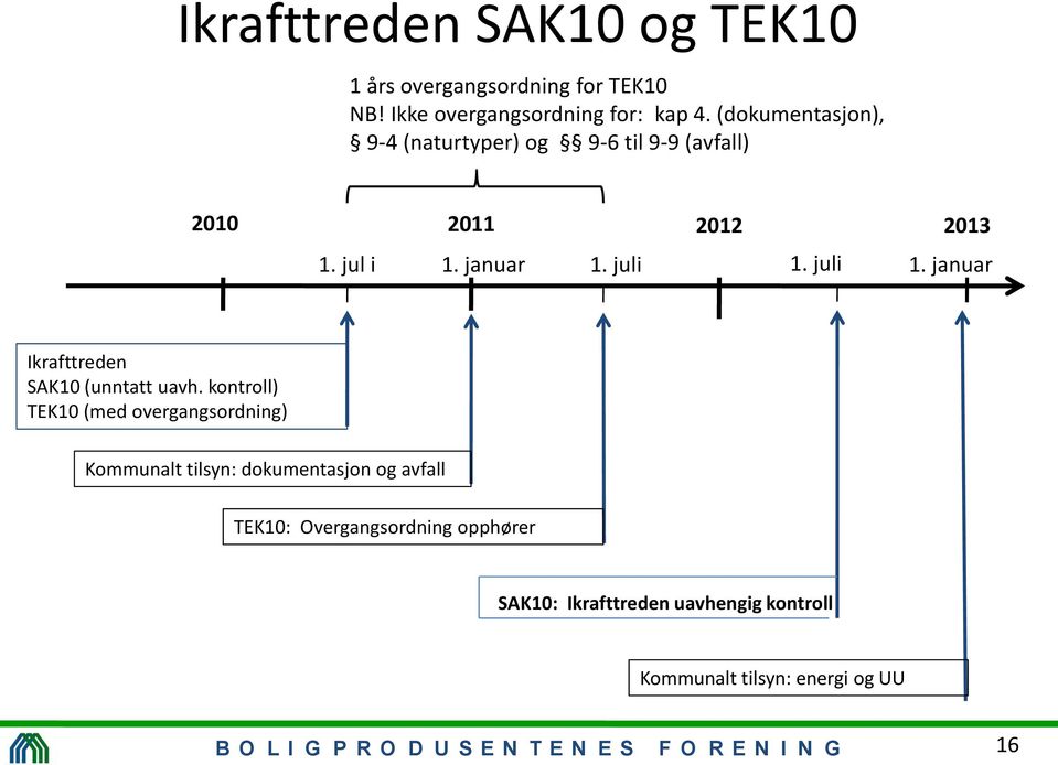 juli 1. januar Ikrafttreden SAK10 (unntatt uavh.