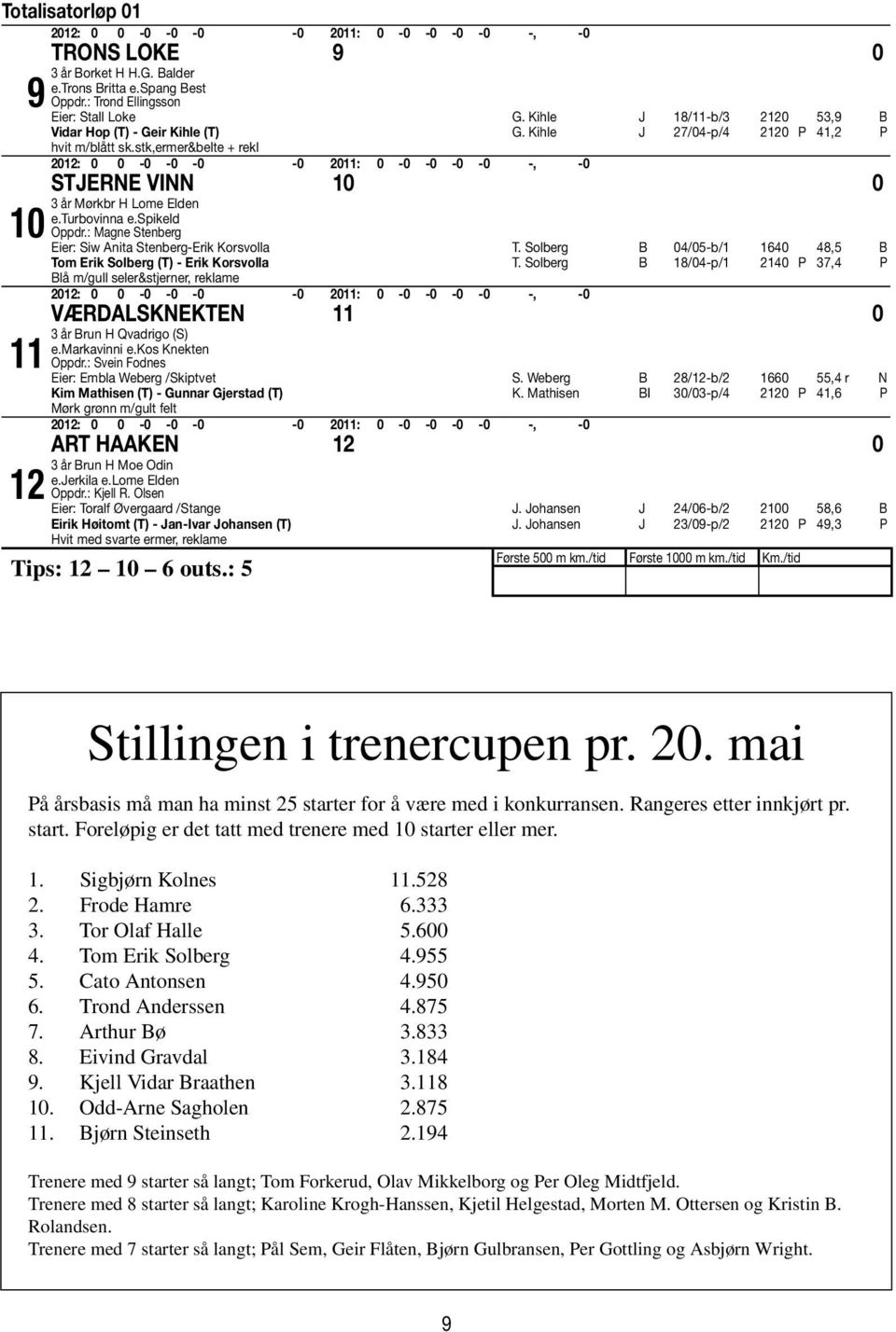 : Magne Stenberg Eier: Siw Anita Stenberg-Erik Korsvolla Tom Erik Solberg (T) - Erik Korsvolla Blå m/gull seler&stjerner, reklame T. Solberg B 04/05-b/ 640 48,5 B T.