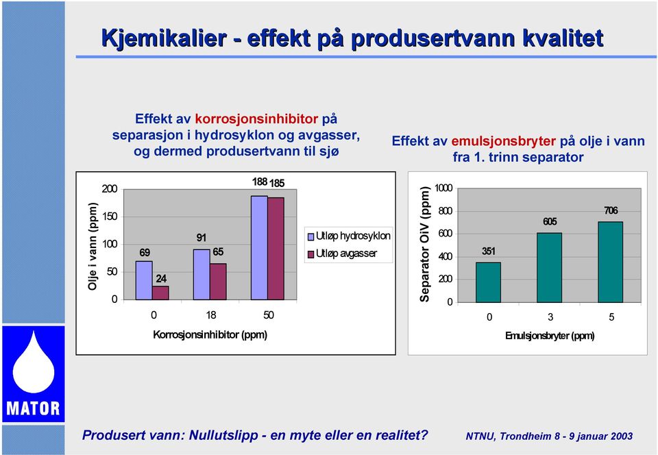 fra 1.