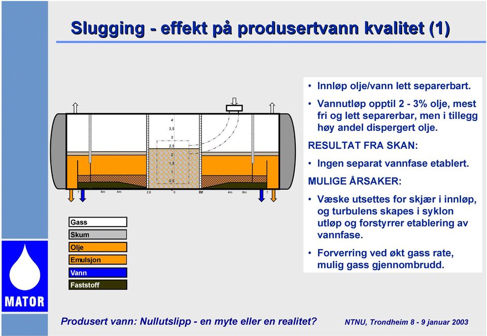 Vannutløp opptil 2-3% olje, mest fri og lett separerbar, men i tillegg høy andel dispergert olje.