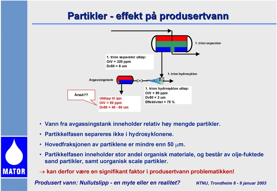 trinn hydrosyklon utløp: OiV = 8 ppm Dv5 = 3 um Effektivitet = 75 % Vann fra avgassingstank inneholder relativ høy mengde partikler.