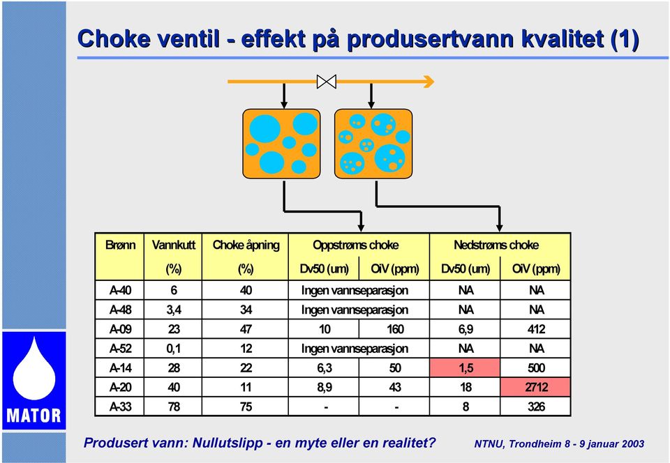 vannseparasjon NA NA A-48 3,4 34 Ingen vannseparasjon NA NA A-9 23 47 1 16 6,9 412 A-52,1