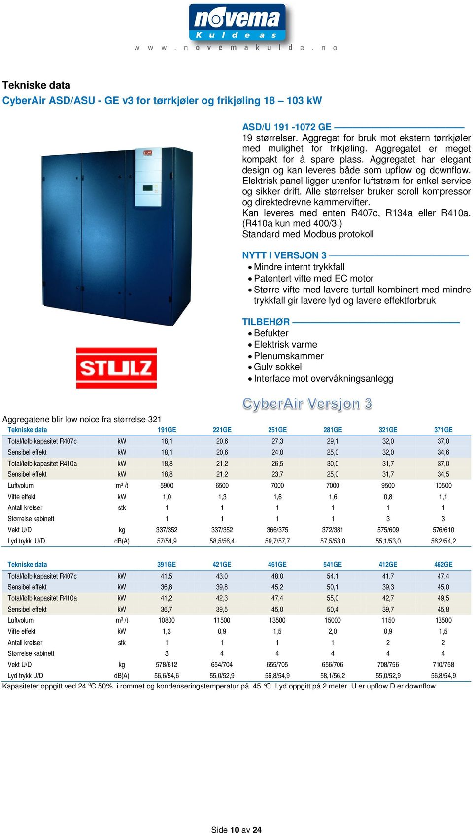 Alle størrelser bruker scroll kompressor og direktedrevne kammervifter. Kan leveres med enten R407c, R134a eller R410a. (R410a kun med 400/3.