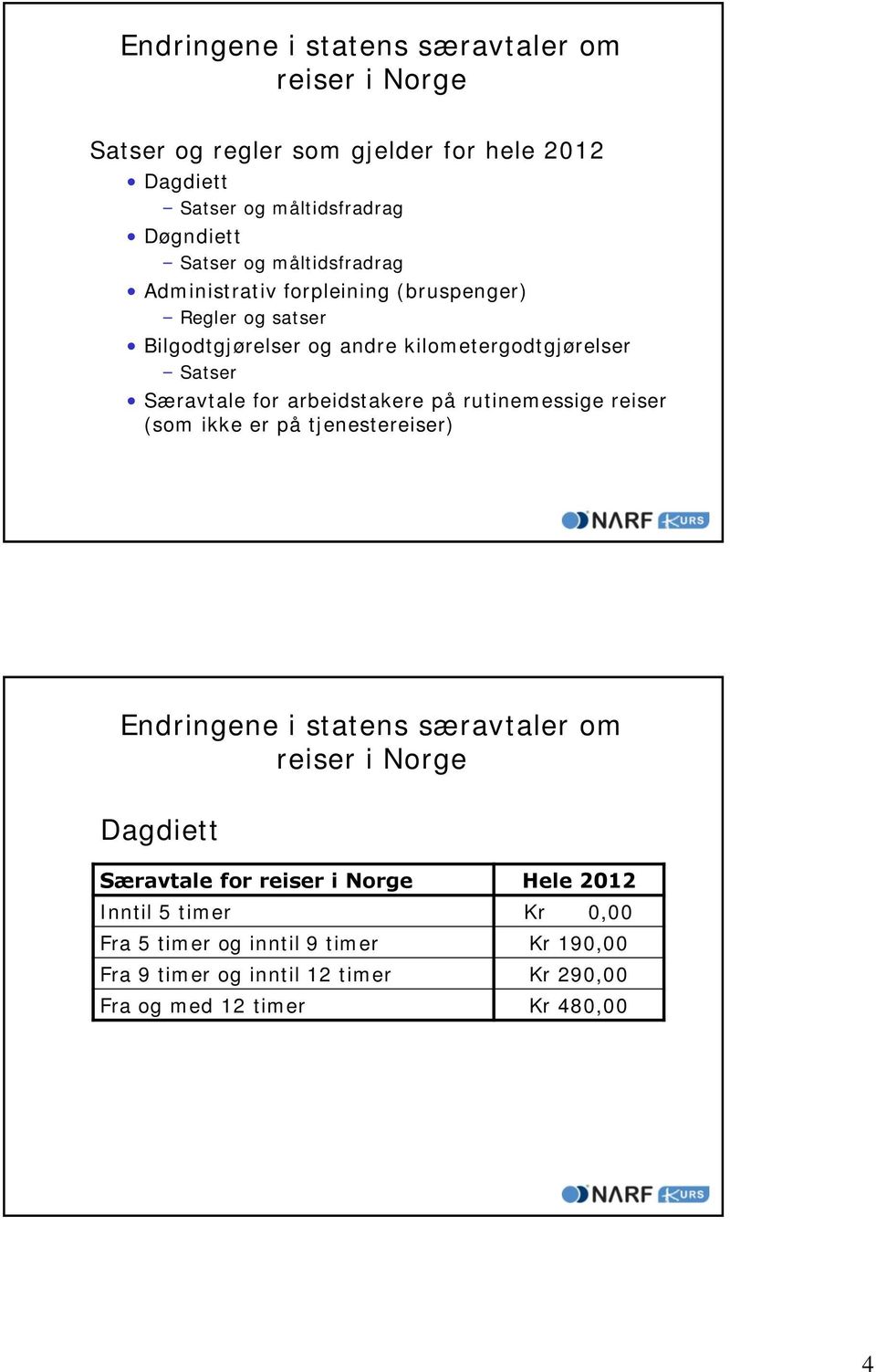 arbeidstakere på rutinemessige reiser (som ikke er på tjenestereiser) side 7 Endringene i statens særavtaler om reiser i Norge Dagdiett Særavtale for