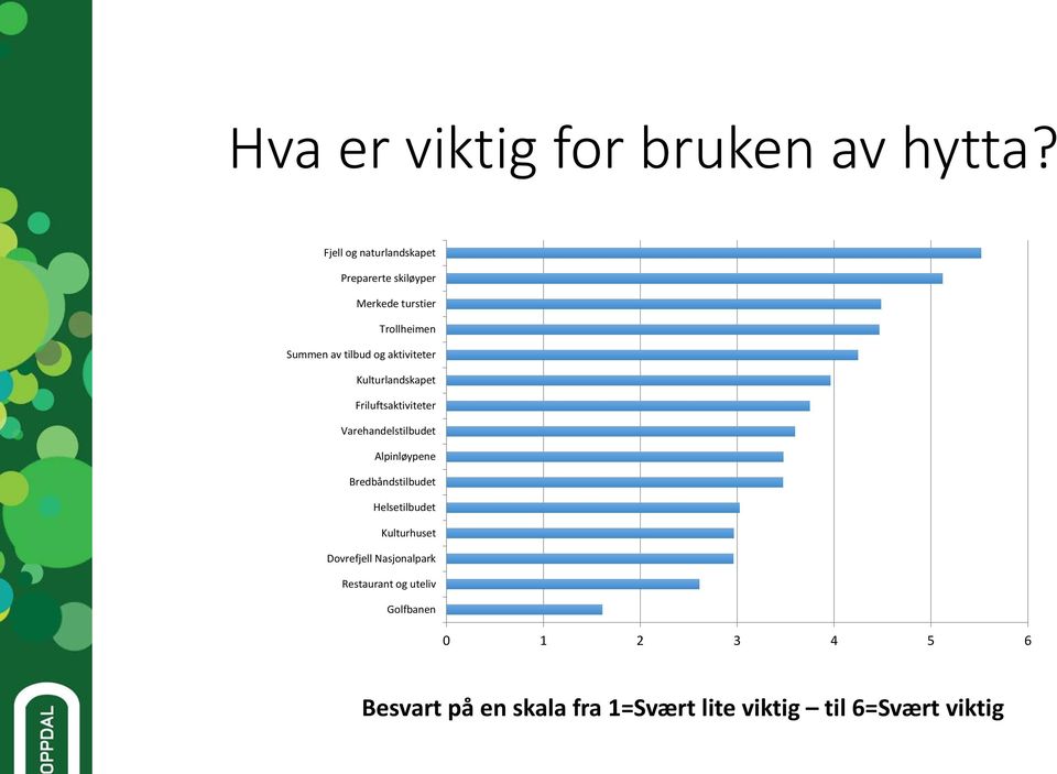 aktiviteter Kulturlandskapet Friluftsaktiviteter Varehandelstilbudet Alpinløypene