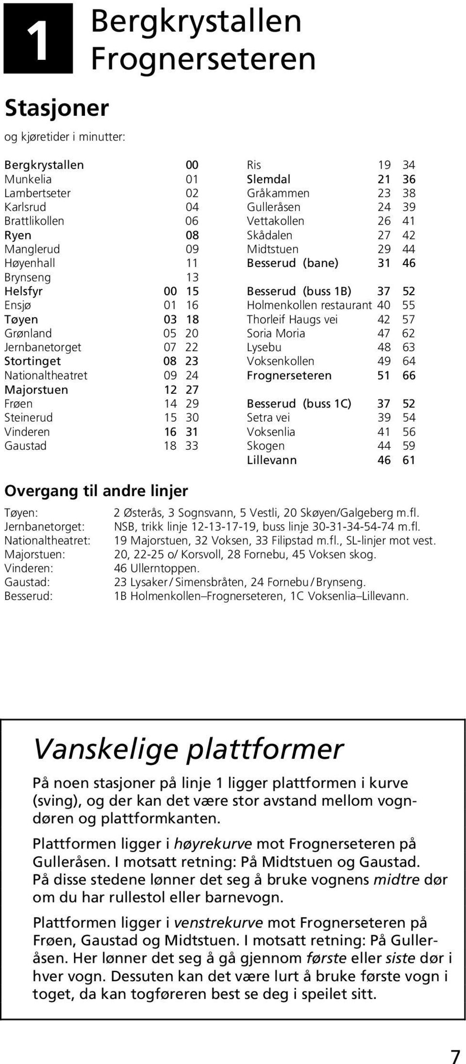 Thorleif Haugs vei 42 57 Grønland 05 20 Soria Moria 47 62 Jernbanetorget 07 22 Lysebu 48 63 08 23 Voksenkollen 49 64 Nationaltheatret 09 24 Frognerseteren 51 66 12 27 Frøen 14 29 Besserud (buss 1C)