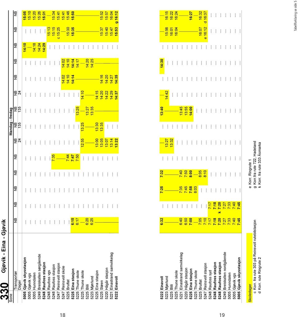 Reinsvoll stasjon c 15:25 15:41 24 135 135 24 5247 Reinsvoll skole 14:02 14:02 15:41 5005 Gjøvik skysstasjon 14:10 15:05 5225 Bruflat 7:44 14:10 14:10 15:30 15:46 5005 Gjøvik vgs 15:10 5225 Eina