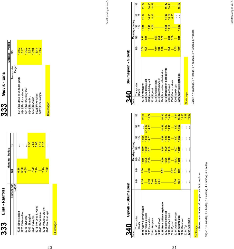 5225 Eina stasjon 15:45 Gjøvik - Eina 333 Gjøvik - Eina Transportør NB Raufoss as (søndre-port) 15:15 Raufoss stasjon 15:17 5218 Nordsethkrysset 15:25 5246 Bøverbru 15:35 5246 Sivesind 15:40 5225