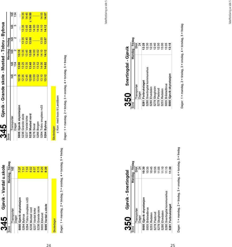 skole 8:30 345 Gjøvik - Grande skole - Mustad - Tobru - Bybrua Transportør NB NB NB NB NB NB 5 134 2 2 5 134 5005 Gjøvik skysstasjon 12:15 13:00 13:15 5236 Grande skole 12:35 13:25 13:35 13:35 13:35