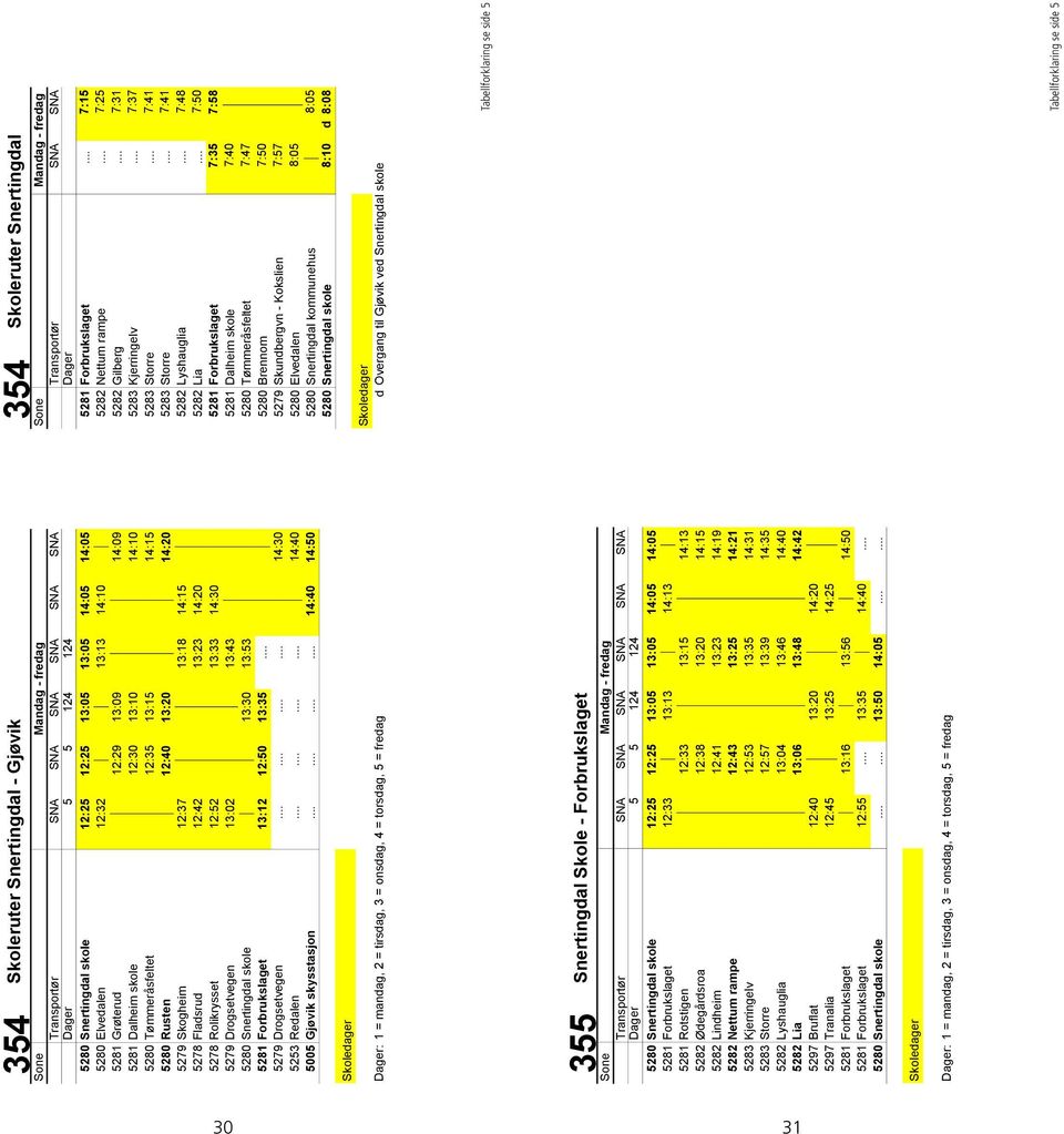 12:52 13:33 14:30 5279 Drogsetvegen 13:02 13:43 5280 Snertingdal skole 13:30 13:53 5281 Forbrukslaget 13:12 12:50 13:35 5279 Drogsetvegen 14:30 5253 Redalen 14:40 5005 Gjøvik skysstasjon 14:40 14:50