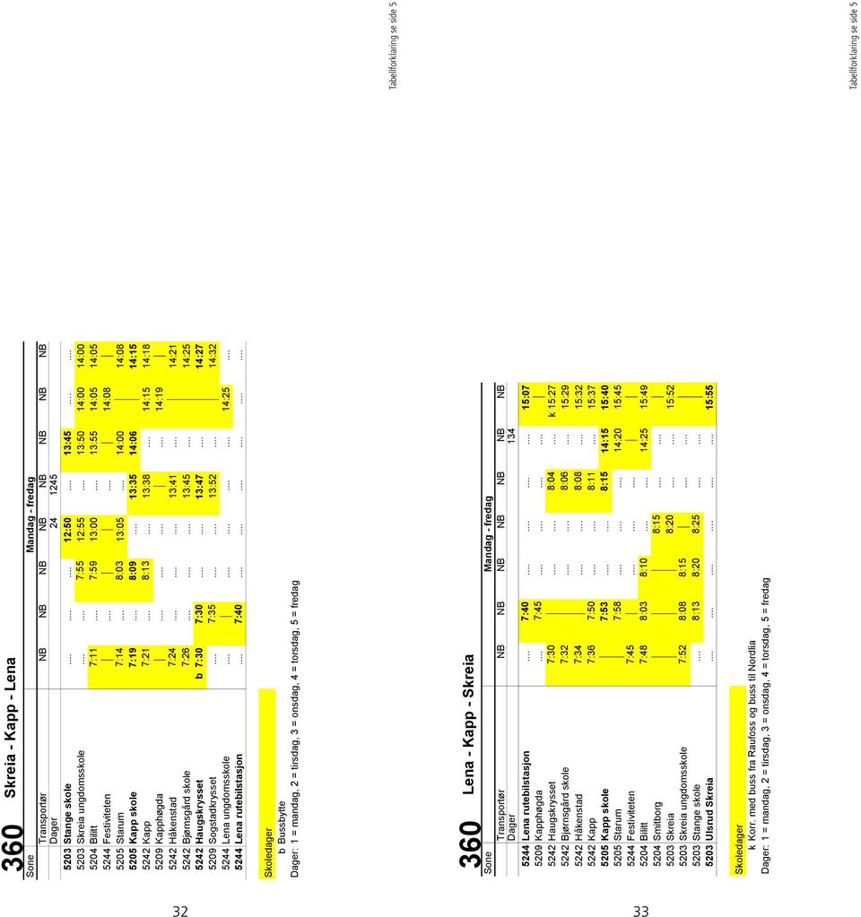 5242 Bjørnsgård skole 7:26 13:45 14:25 5242 Haugskrysset b 7:30 7:30 13:47 14:27 5209 Sogstadkrysset 7:35 13:52 14:32 5244 Lena ungdomsskole 14:25 5244 Lena rutebilstasjon 7:40 b Bussbytte : 1 =