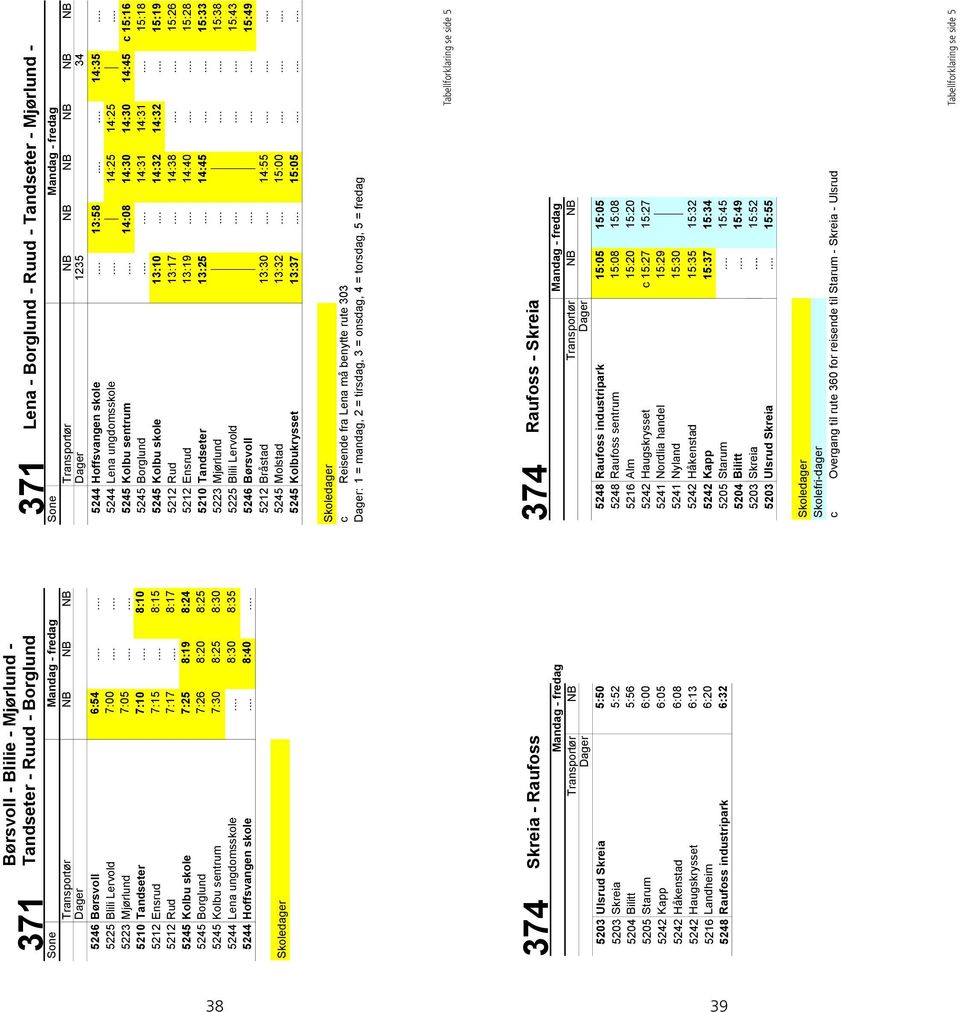 - Raufoss Transportør NB 5203 Ulsrud Skreia 5:50 5203 Skreia 5:52 5204 Bilitt 5:56 5205 Starum 6:00 5242 Kapp 6:05 5242 Håkenstad 6:08 5242 Haugskrysset 6:13 5216 Landheim 6:20 Raufoss industripark