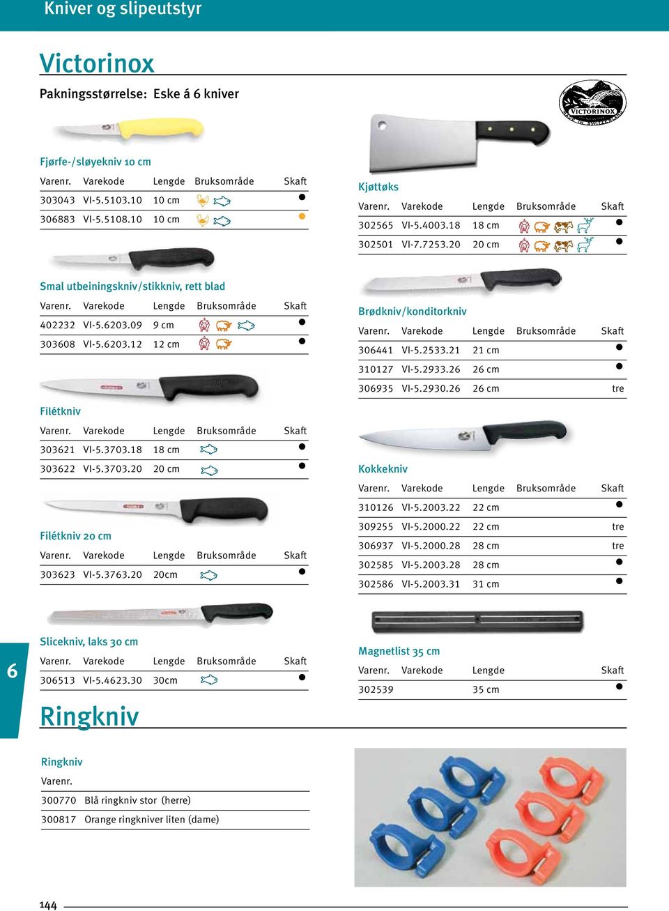 20 20cm Brødkniv/konditorkniv 30441 VI-5.2533.21 21 cm 310127 VI-5.2933.2 2 cm 30935 VI-5.2930.2 2 cm tre Kokkekniv 31012 VI-5.2003.22 22 cm 309255 VI-5.2000.22 22 cm tre 30937 VI-5.2000.28 28 cm tre 302585 VI-5.