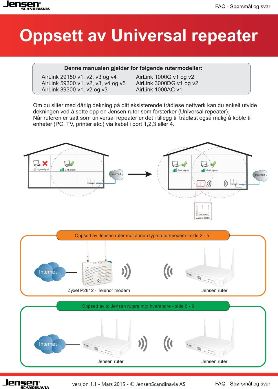 Når ruteren er satt som universal repeater er det i tillegg til trådløst også mulig å koble til enheter (PC, TV, printer etc.) via kabel i port 1,2, eller.