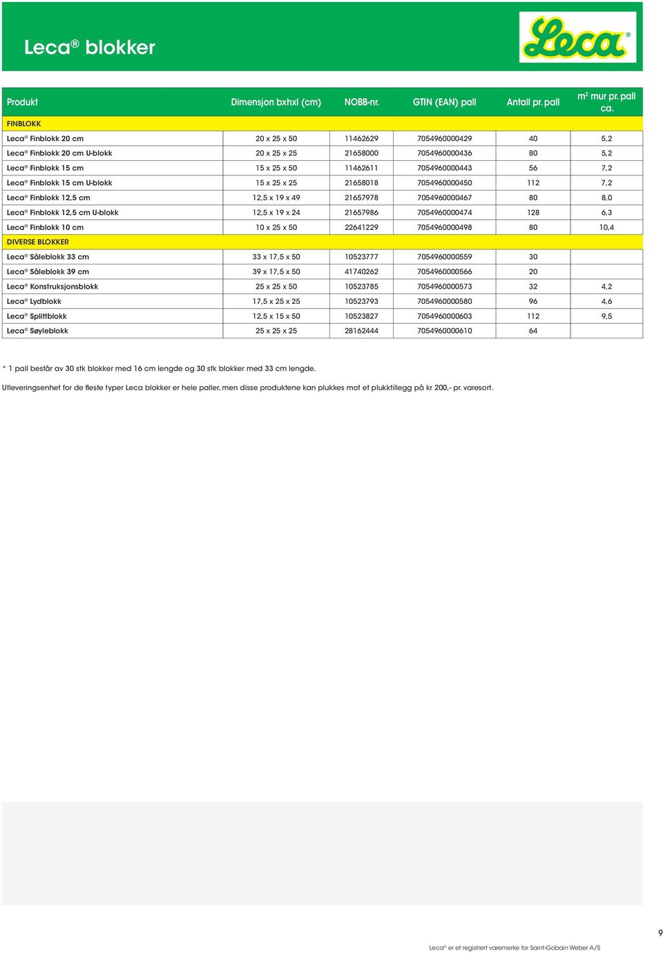 Leca Finblokk 15 cm U-blokk 15 x 25 x 25 21658018 7054960000450 112 7,2 Leca Finblokk 12,5 cm 12,5 x 19 x 49 21657978 7054960000467 80 8,0 Leca Finblokk 12,5 cm U-blokk 12,5 x 19 x 24 21657986