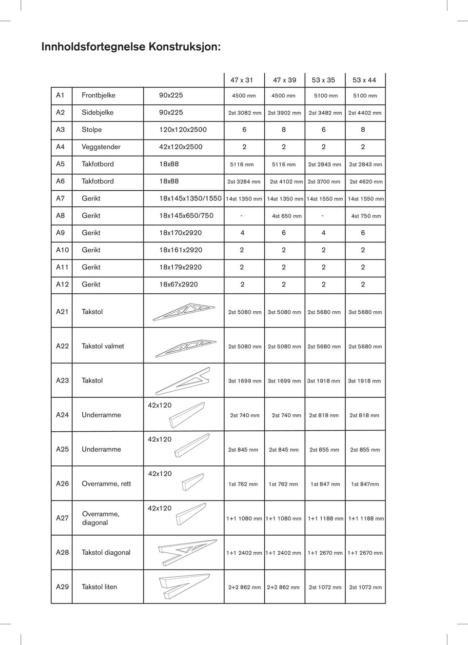 18x145x1350/1550 14st 1350 mm 14st 1350 mm 14st 1550 mm 14st 1550 mm A8 Gerikt 18x145x650/750-4st 650 mm - 4st 750 mm A9 Gerikt 18x170x2920 4 6 4 6 A10 Gerikt 18x161x2920 2 2 2 2 A11 Gerikt