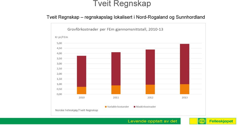 lokalisert i