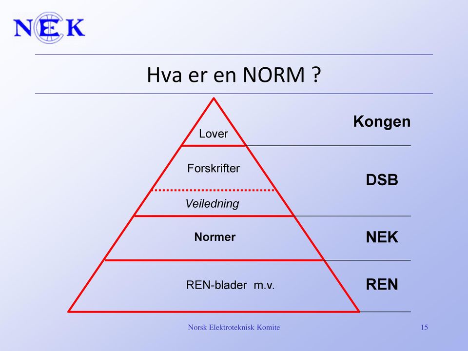 Veiledning Normer DSB NEK