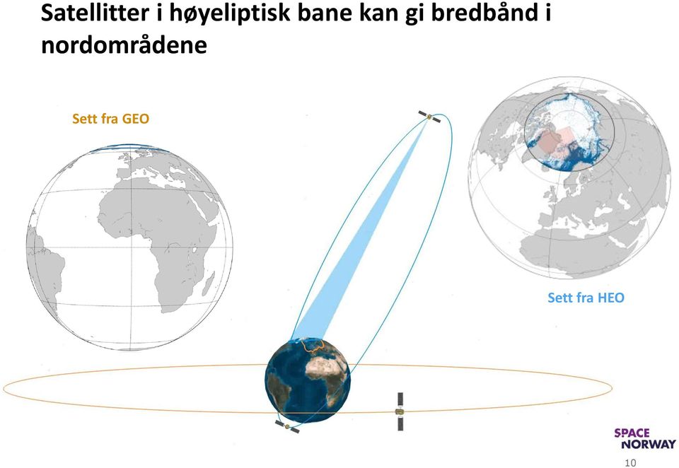 gi bredbånd i