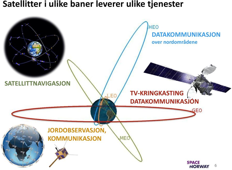 DATAKOMMUNIKASJON over nordområdene SATELLITTNAVIGASJON