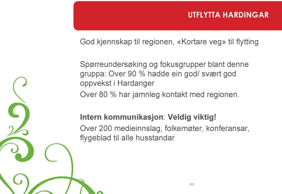 god oppvekst i Hardanger Over 80 % har jamnleg kontakt med regionen.