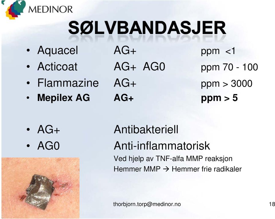 Antibakteriell Anti-inflammatorisk Ved hjelp av TNF-alfa