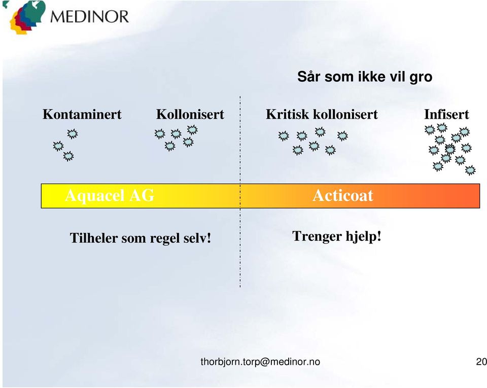 Aquacel AG Tilheler som regel selv!