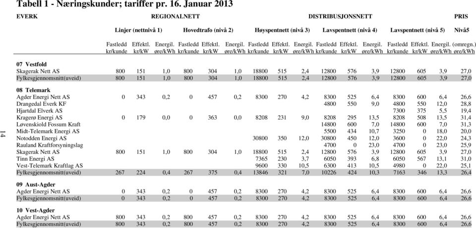 Fastledd Effektl. Energil. Fastledd Effektl. Energil. Fastledd Effektl. Energil. Fastledd Effektl. Energil. (omregn.