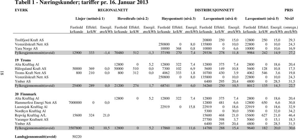 Fastledd Effektl. Energil. Fastledd Effektl. Energil. Fastledd Effektl. Energil. Fastledd Effektl. Energil. (omregn.