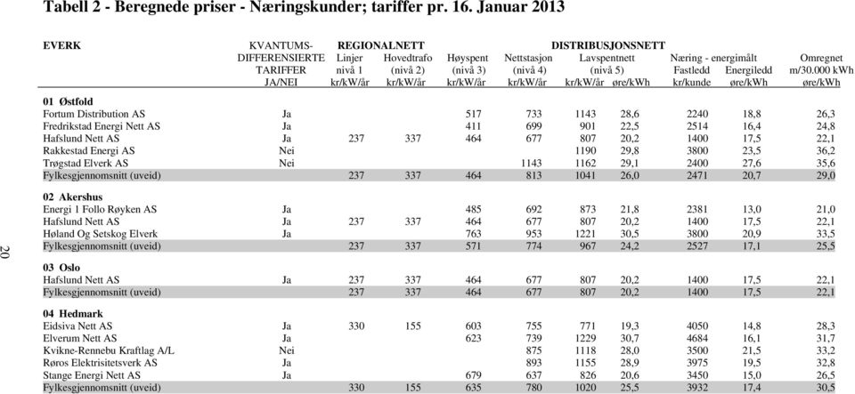 (nivå 5) Fastledd Energiledd m/30.